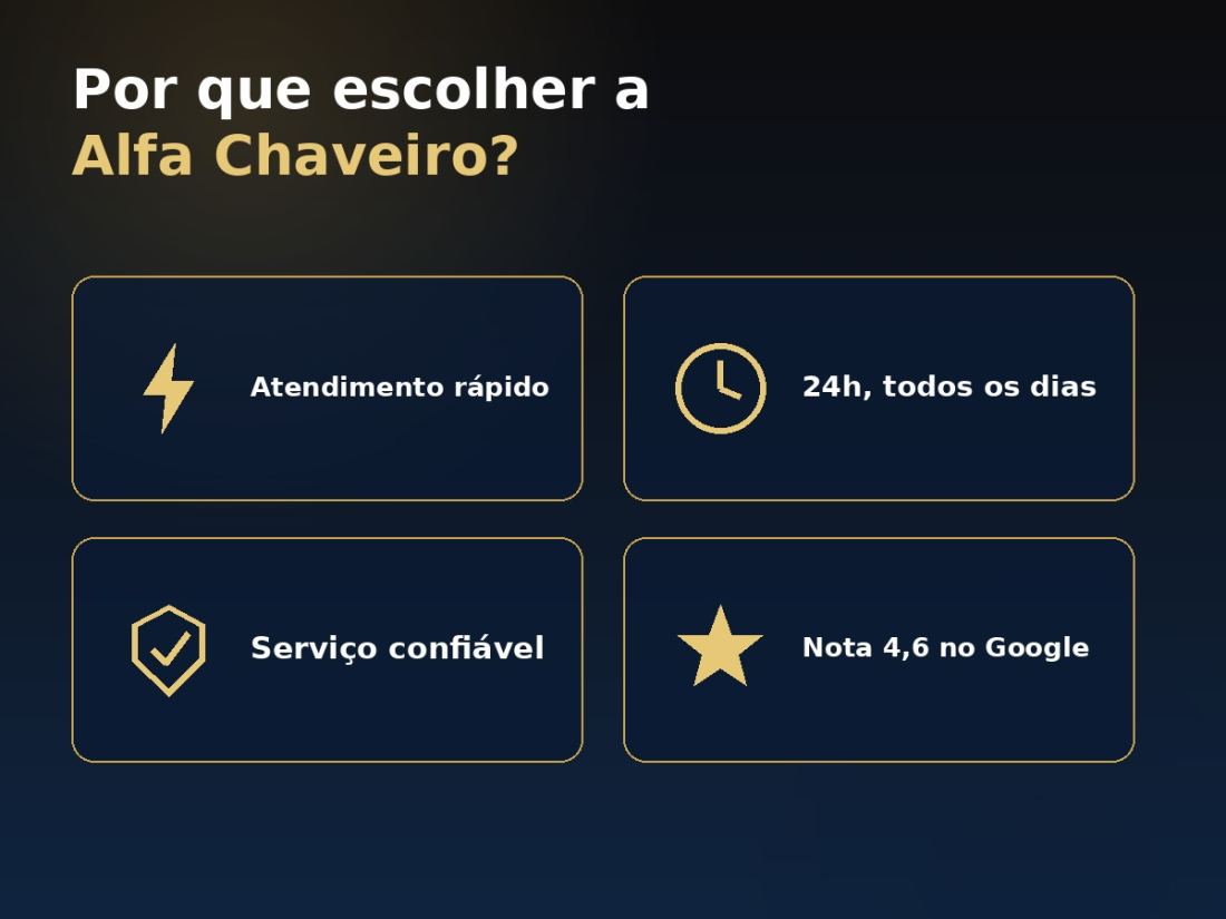 Técnico da Alfa Chaveiro em atendimento